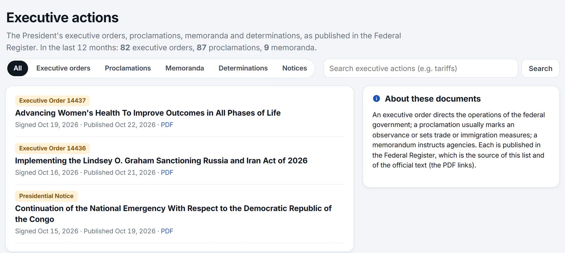 The Executive actions page: pills for executive orders, proclamations, memoranda, determinations and notices, a search box, a list of presidential documents with their kind, title, dates and a PDF link, and a note explaining the kinds of document